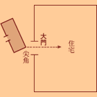 「大门面对尖角」