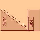 「大门面对斜坡」