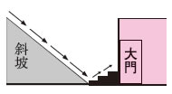 加建单级数楼梯