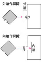筑墙作屏障